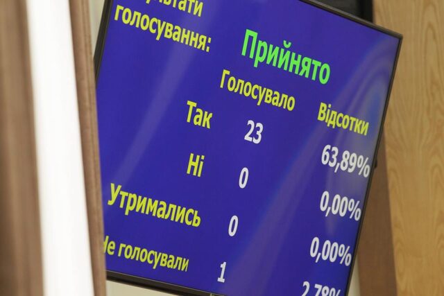 Состоялась очередная сессия Ирпенского городского совета