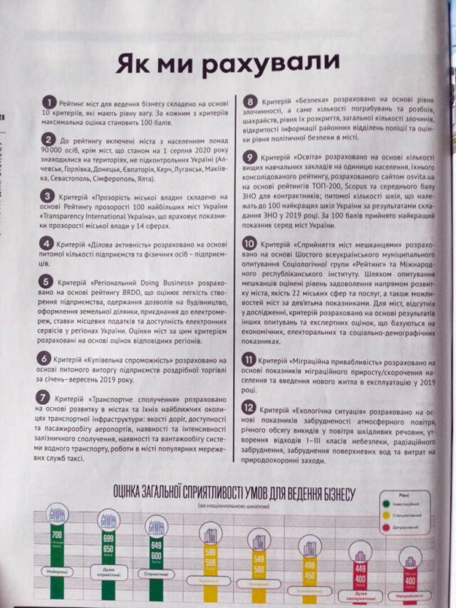Ирпень попал в ТОП журнала Forbes