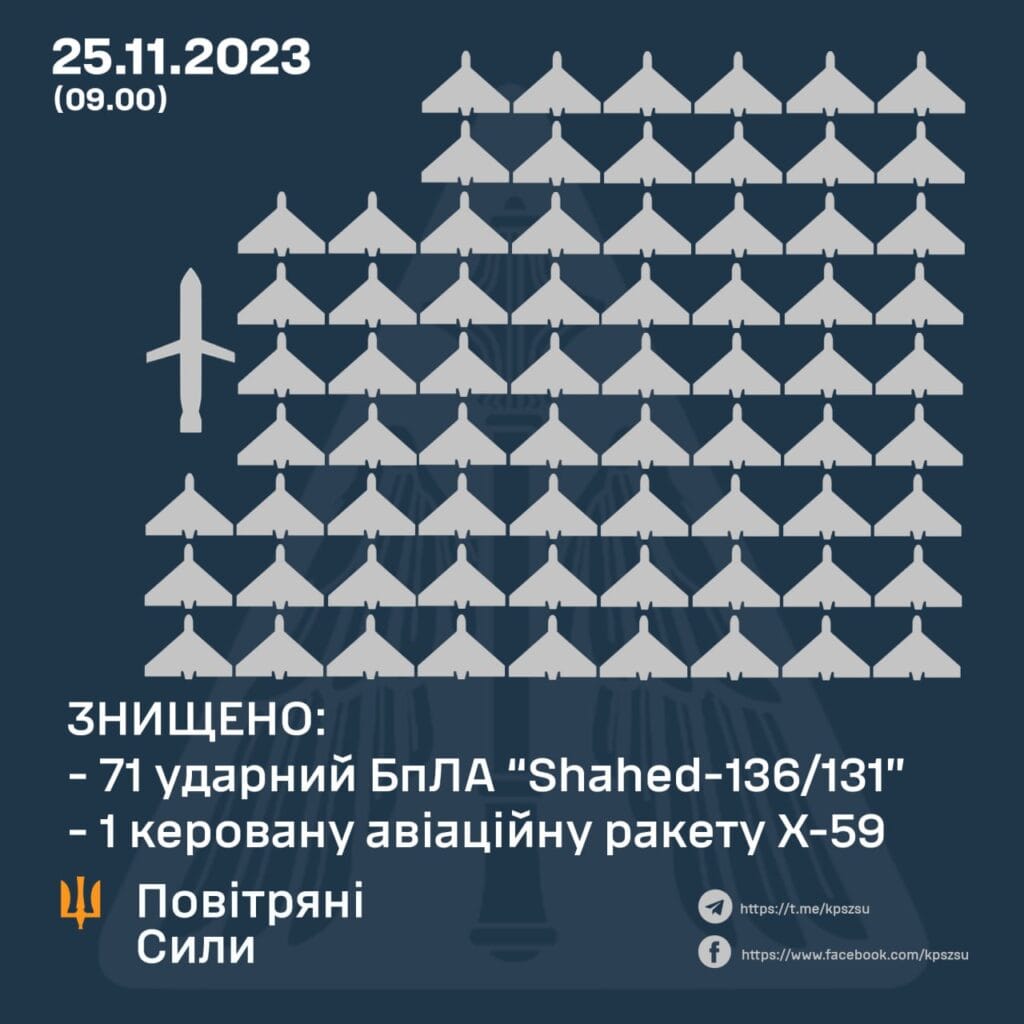 71 из 75 дронов был сбит